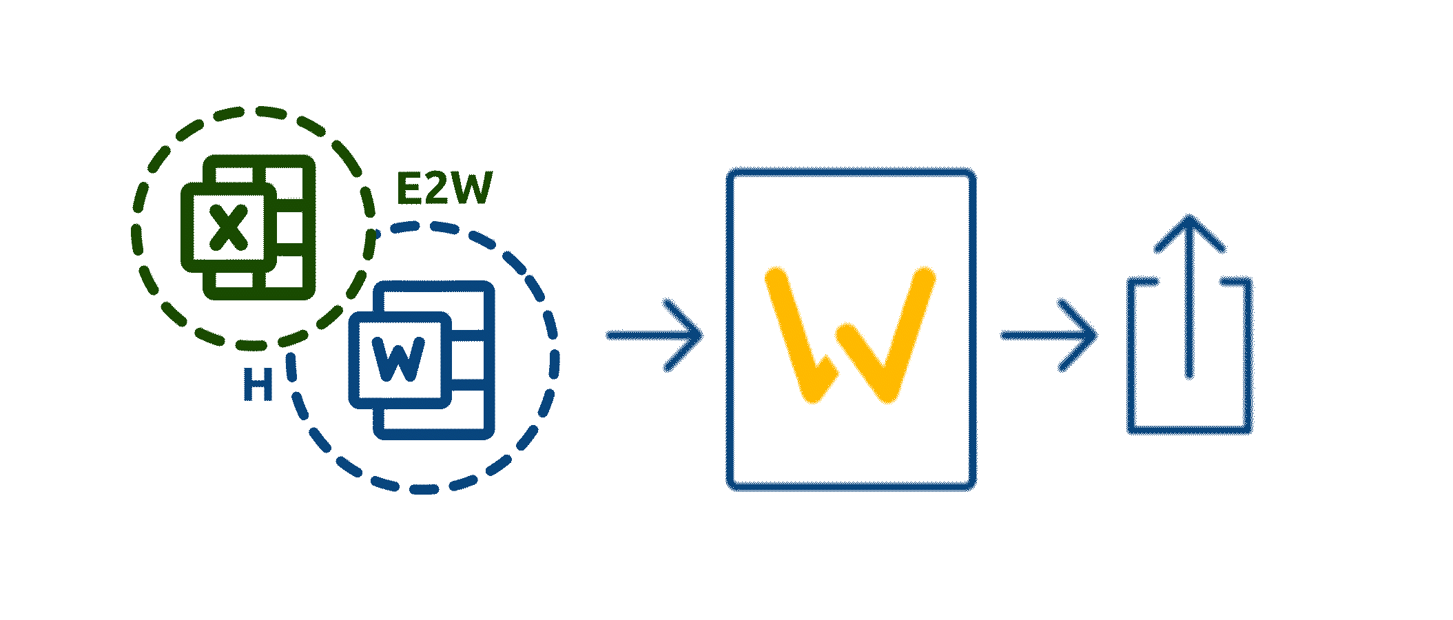 A gif showcasing our 3-step process from Word and Excel to Wrepit to export/share