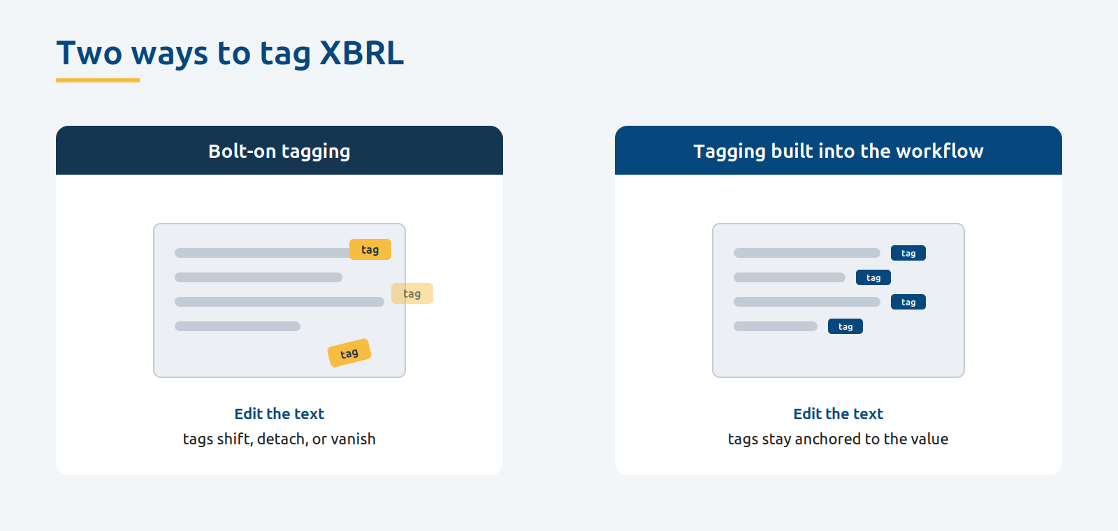 Wrepit xbrl bolton vs builtin